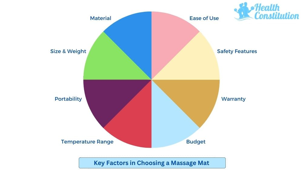 Best Massage Mats in Australia (Updated January 2024)