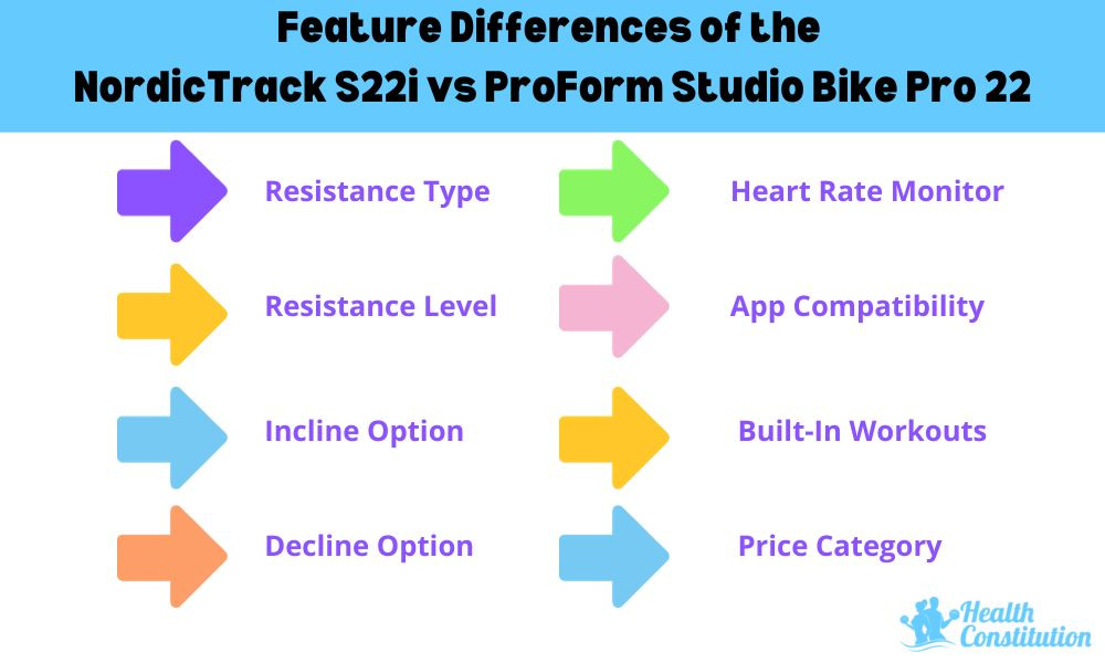 List of Features Compared Between NordicTrack S22i vs ProForm Studio Bike Pro 22