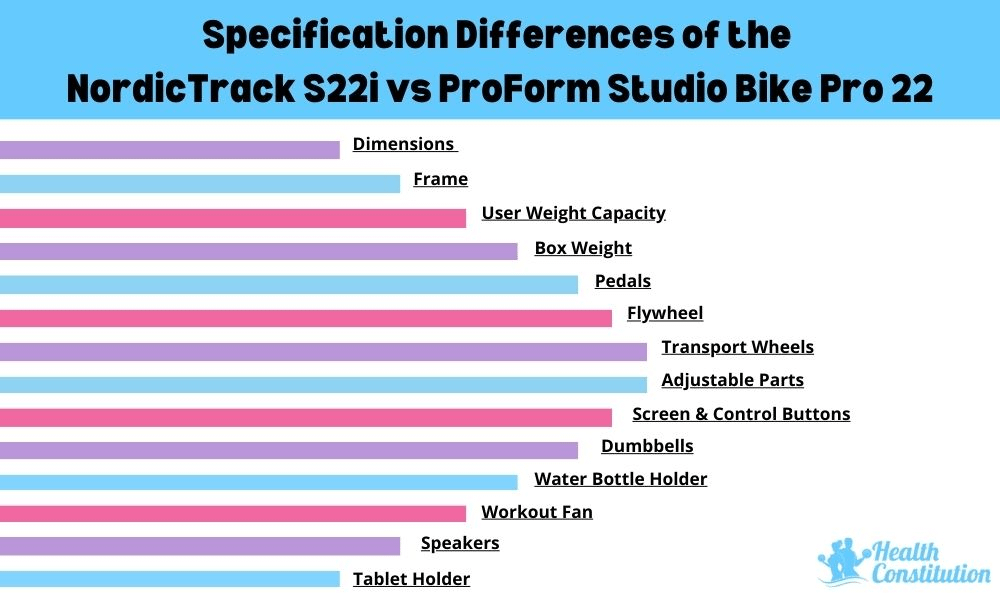 List of Specification Comparison Between NordicTrack S22i Studio Bike and ProForm Studio Bike Pro 22
