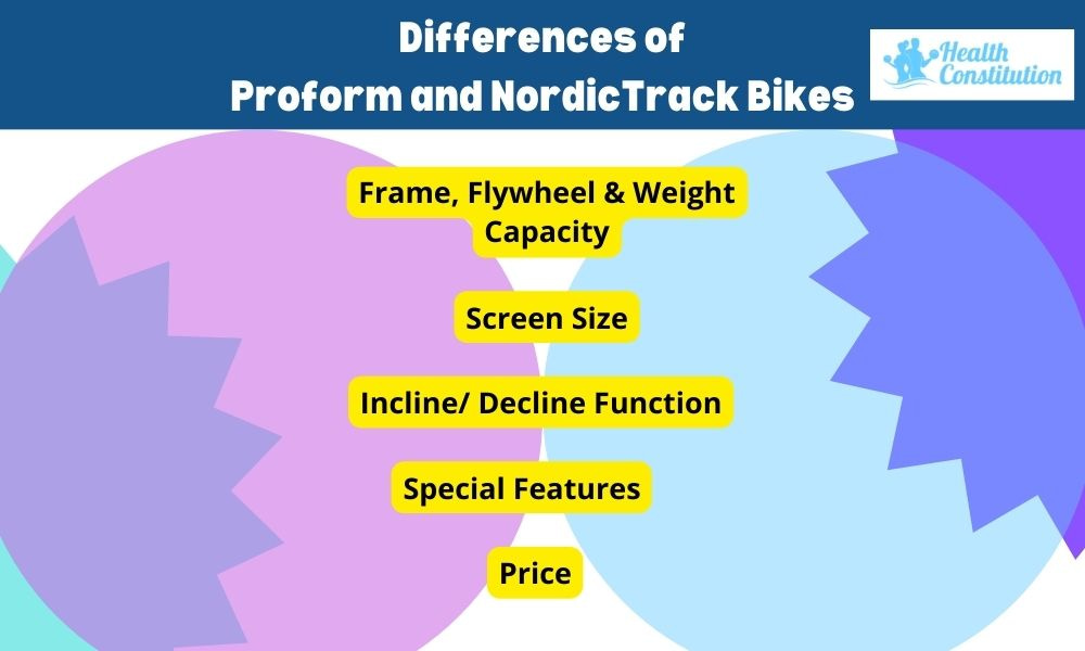 Differences ProForm NordicTrack Bikes
