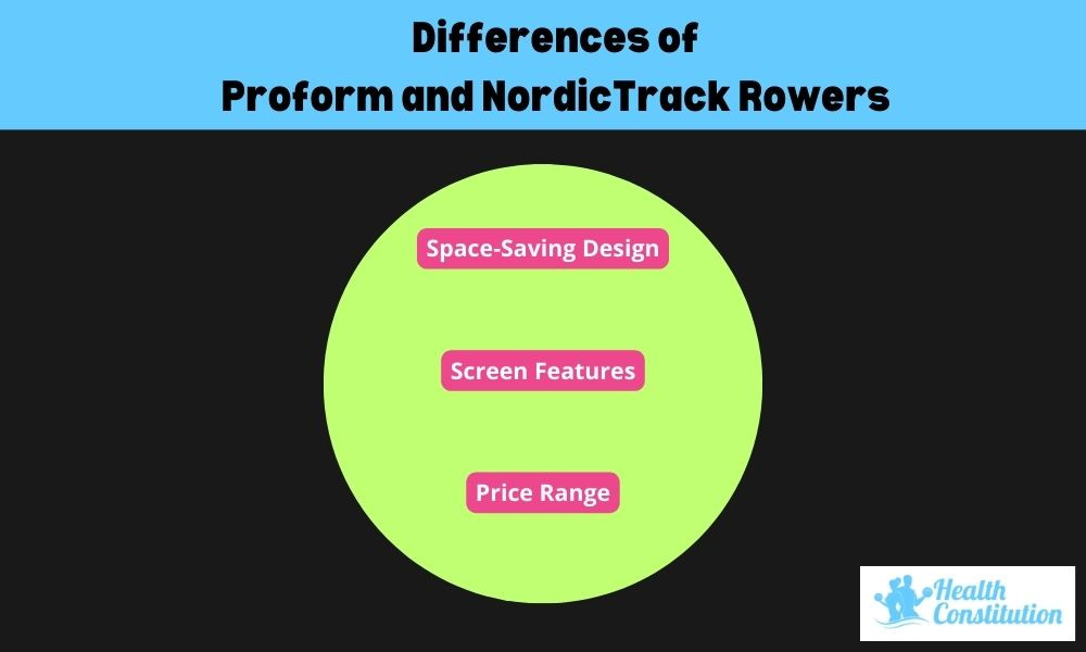 Differences ProForm NordicTrack Rowers