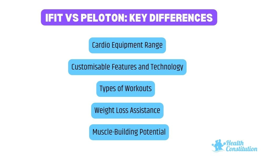 Key Differences of iFit vs Peloton Apps