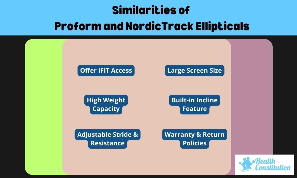 Proform vs Nordictrack Elliptical Similarities